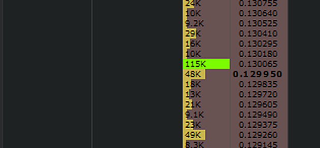 Upper part of a real DOM: sell orders above price, with one level of 115K highlighted in green